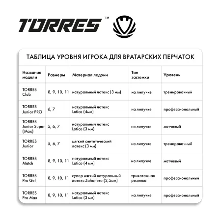 Перчатки врат. TORRES Junior PRO за 1&nbsp;790.10 ₽ купить в Оренбурге